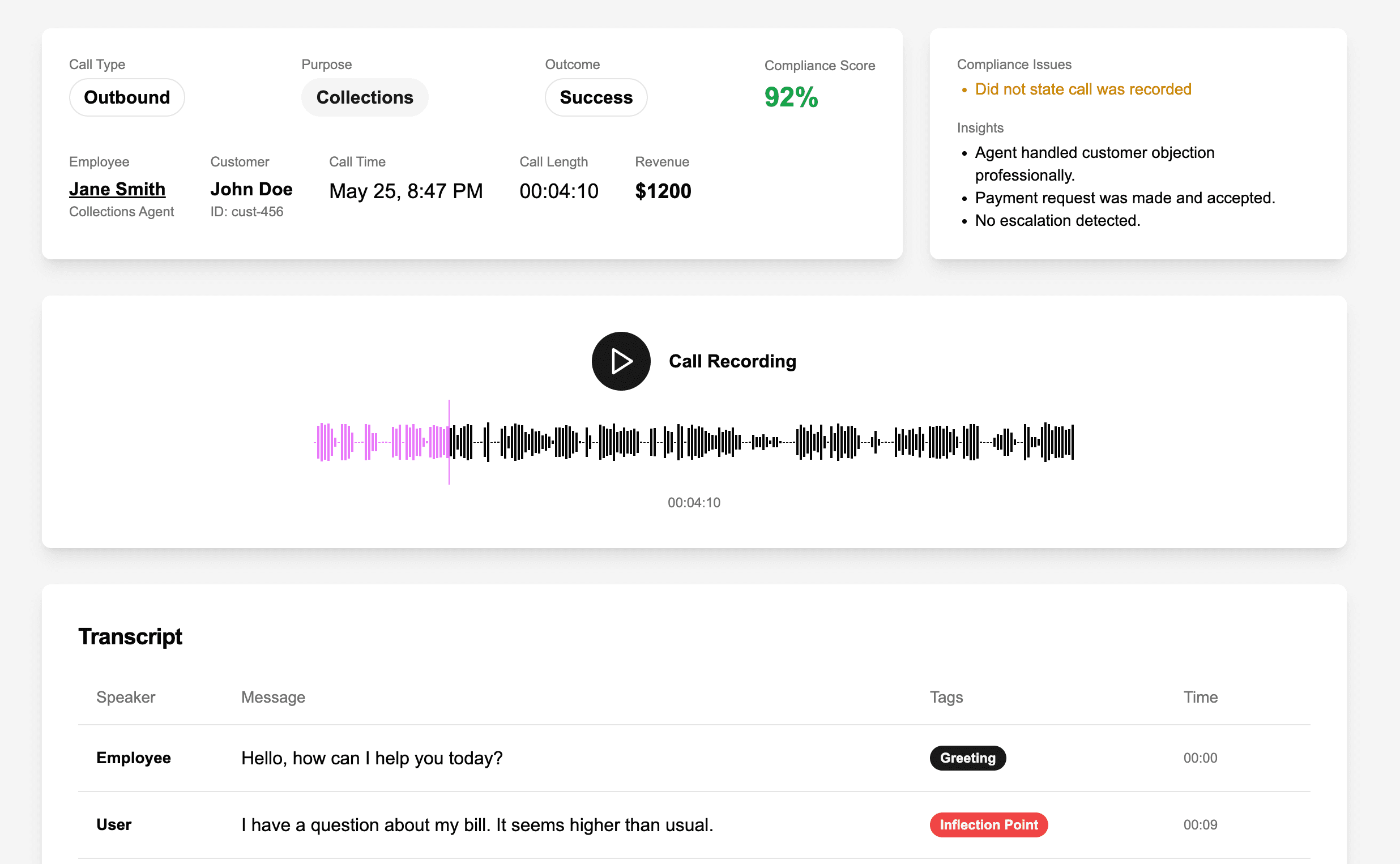 Atlog call review and compliance scoring