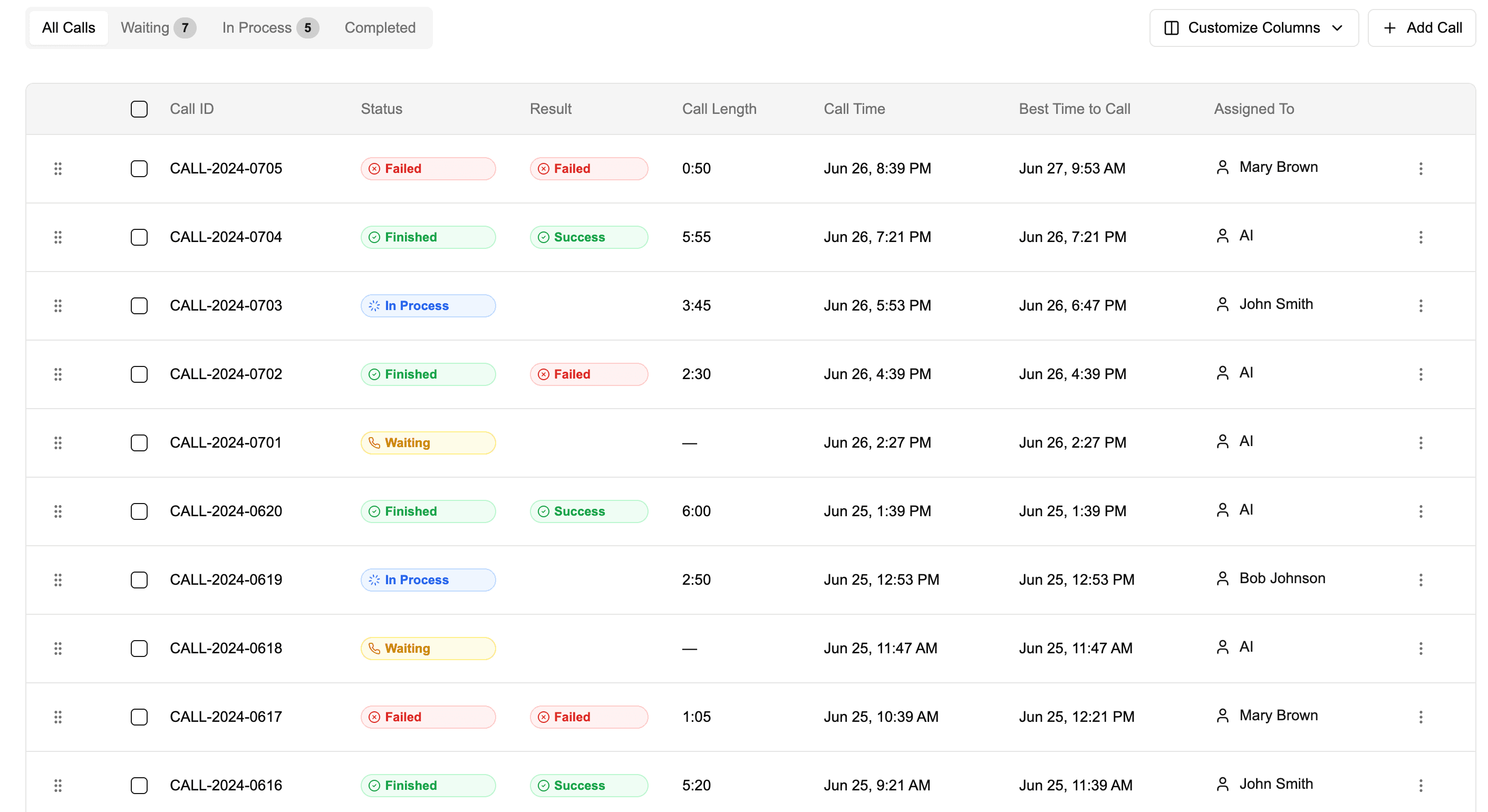 Atlog call outcomes table